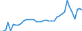 Flow: Exports / Measure: Values / Partner Country: World / Reporting Country: Italy incl. San Marino & Vatican