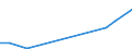 Flow: Exports / Measure: Values / Partner Country: World / Reporting Country: Luxembourg