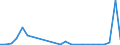 Flow: Exports / Measure: Values / Partner Country: World / Reporting Country: Mexico