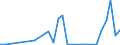 Flow: Exports / Measure: Values / Partner Country: World / Reporting Country: New Zealand