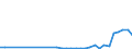 Flow: Exports / Measure: Values / Partner Country: World / Reporting Country: Poland