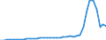 Flow: Exports / Measure: Values / Partner Country: World / Reporting Country: United Kingdom