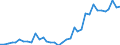 Flow: Exports / Measure: Values / Partner Country: World / Reporting Country: USA incl. PR. & Virgin Isds.