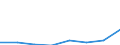 Flow: Exports / Measure: Values / Partner Country: Argentina / Reporting Country: EU 28-Extra EU