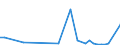 Flow: Exports / Measure: Values / Partner Country: Argentina / Reporting Country: Germany