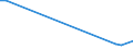 Flow: Exports / Measure: Values / Partner Country: Argentina / Reporting Country: Slovakia