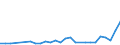 Flow: Exports / Measure: Values / Partner Country: Argentina / Reporting Country: Spain