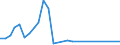 Flow: Exports / Measure: Values / Partner Country: Argentina / Reporting Country: United Kingdom