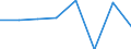 Flow: Exports / Measure: Values / Partner Country: Bangladesh / Reporting Country: EU 28-Extra EU