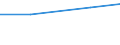 Flow: Exports / Measure: Values / Partner Country: Bangladesh / Reporting Country: Switzerland incl. Liechtenstein