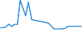 Flow: Exports / Measure: Values / Partner Country: Bangladesh / Reporting Country: United Kingdom