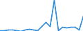 Flow: Exports / Measure: Values / Partner Country: Belgium, Luxembourg / Reporting Country: Denmark