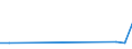 Flow: Exports / Measure: Values / Partner Country: Belgium, Luxembourg / Reporting Country: Hungary