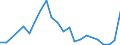 Flow: Exports / Measure: Values / Partner Country: Belgium, Luxembourg / Reporting Country: Italy incl. San Marino & Vatican