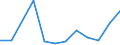 Flow: Exports / Measure: Values / Partner Country: Belgium, Luxembourg / Reporting Country: Switzerland incl. Liechtenstein