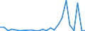 Flow: Exports / Measure: Values / Partner Country: Belgium, Luxembourg / Reporting Country: United Kingdom