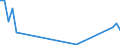 Flow: Exports / Measure: Values / Partner Country: Canada / Reporting Country: Australia