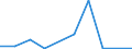 Flow: Exports / Measure: Values / Partner Country: Canada / Reporting Country: Belgium