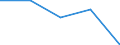 Flow: Exports / Measure: Values / Partner Country: Canada / Reporting Country: France incl. Monaco & overseas