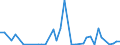 Flow: Exports / Measure: Values / Partner Country: Canada / Reporting Country: Italy incl. San Marino & Vatican