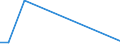 Flow: Exports / Measure: Values / Partner Country: Canada / Reporting Country: Netherlands