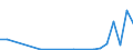 Flow: Exports / Measure: Values / Partner Country: Canada / Reporting Country: Slovakia