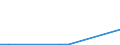 Flow: Exports / Measure: Values / Partner Country: Canada / Reporting Country: Spain