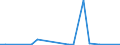 Flow: Exports / Measure: Values / Partner Country: Canada / Reporting Country: Turkey