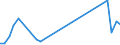 Flow: Exports / Measure: Values / Partner Country: Chile / Reporting Country: Denmark