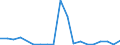 Flow: Exports / Measure: Values / Partner Country: World / Reporting Country: Australia