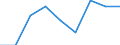 Flow: Exports / Measure: Values / Partner Country: World / Reporting Country: Belgium