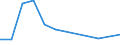 Flow: Exports / Measure: Values / Partner Country: World / Reporting Country: Czech Rep.