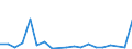 Flow: Exports / Measure: Values / Partner Country: World / Reporting Country: Denmark