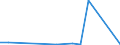 Flow: Exports / Measure: Values / Partner Country: World / Reporting Country: Finland