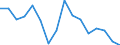 Flow: Exports / Measure: Values / Partner Country: World / Reporting Country: France incl. Monaco & overseas