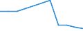 Flow: Exports / Measure: Values / Partner Country: World / Reporting Country: Netherlands