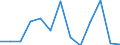 Flow: Exports / Measure: Values / Partner Country: World / Reporting Country: Slovenia