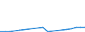 Flow: Exports / Measure: Values / Partner Country: World / Reporting Country: Sweden