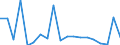 Flow: Exports / Measure: Values / Partner Country: World / Reporting Country: Switzerland incl. Liechtenstein