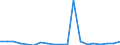 Flow: Exports / Measure: Values / Partner Country: World / Reporting Country: United Kingdom