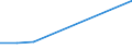 Flow: Exports / Measure: Values / Partner Country: France excl. Monaco & overseas / Reporting Country: Australia