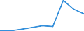 Flow: Exports / Measure: Values / Partner Country: France excl. Monaco & overseas / Reporting Country: Belgium