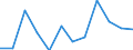 Flow: Exports / Measure: Values / Partner Country: France excl. Monaco & overseas / Reporting Country: Switzerland incl. Liechtenstein