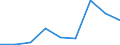 Flow: Exports / Measure: Values / Partner Country: France incl. Monaco & overseas / Reporting Country: Belgium