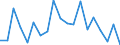 Flow: Exports / Measure: Values / Partner Country: France incl. Monaco & overseas / Reporting Country: Switzerland incl. Liechtenstein