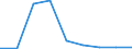 Flow: Exports / Measure: Values / Partner Country: Germany / Reporting Country: Belgium