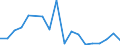 Flow: Exports / Measure: Values / Partner Country: Germany / Reporting Country: Italy incl. San Marino & Vatican