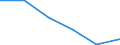 Flow: Exports / Measure: Values / Partner Country: Germany / Reporting Country: Netherlands