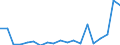 Flow: Exports / Measure: Values / Partner Country: Germany / Reporting Country: Switzerland incl. Liechtenstein