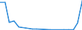 Flow: Exports / Measure: Values / Partner Country: Germany / Reporting Country: United Kingdom